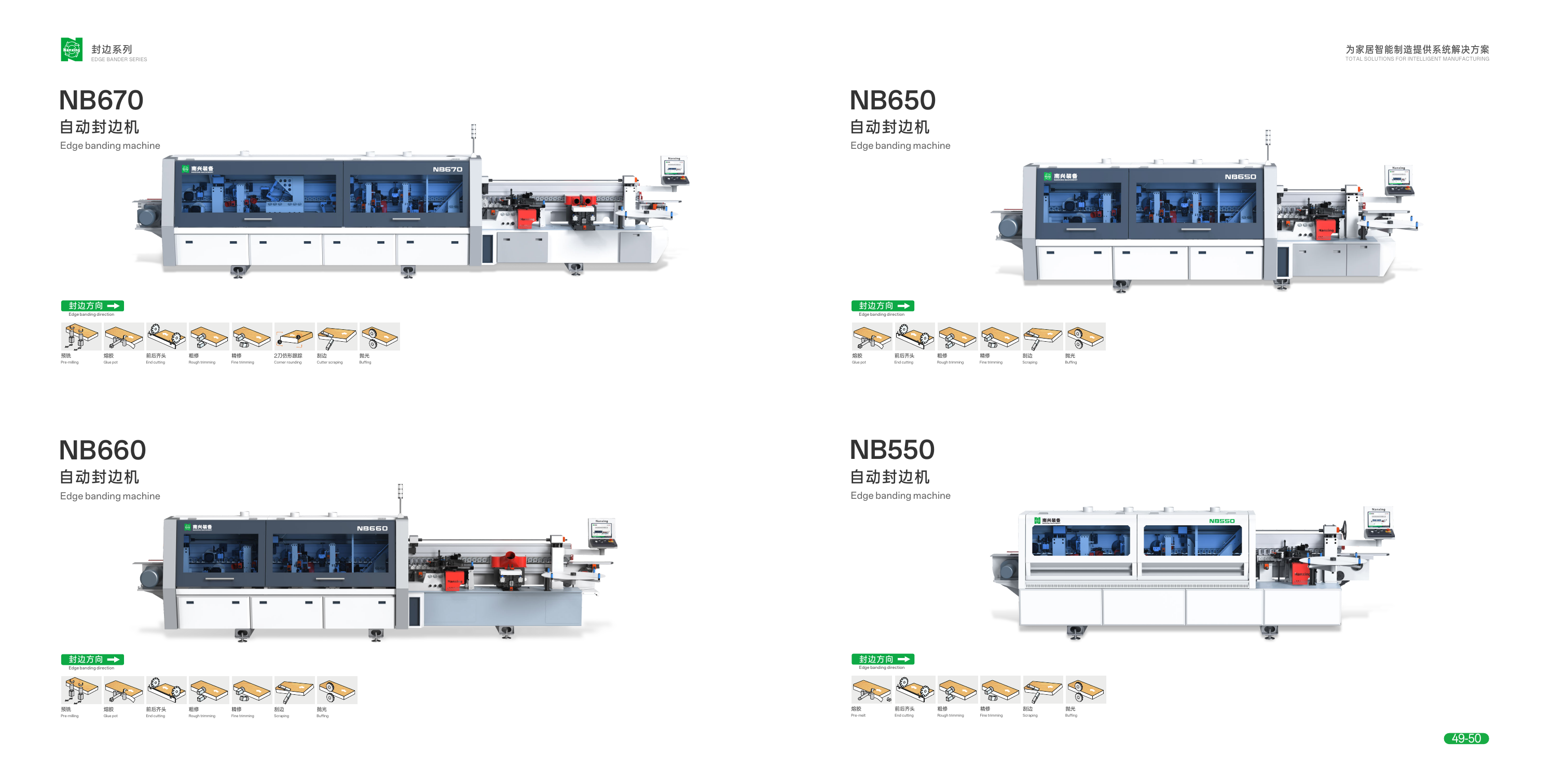 Edge Banding Machine for Narrow Edge W/o Corner rounding NB660N(NB6JN)-415V