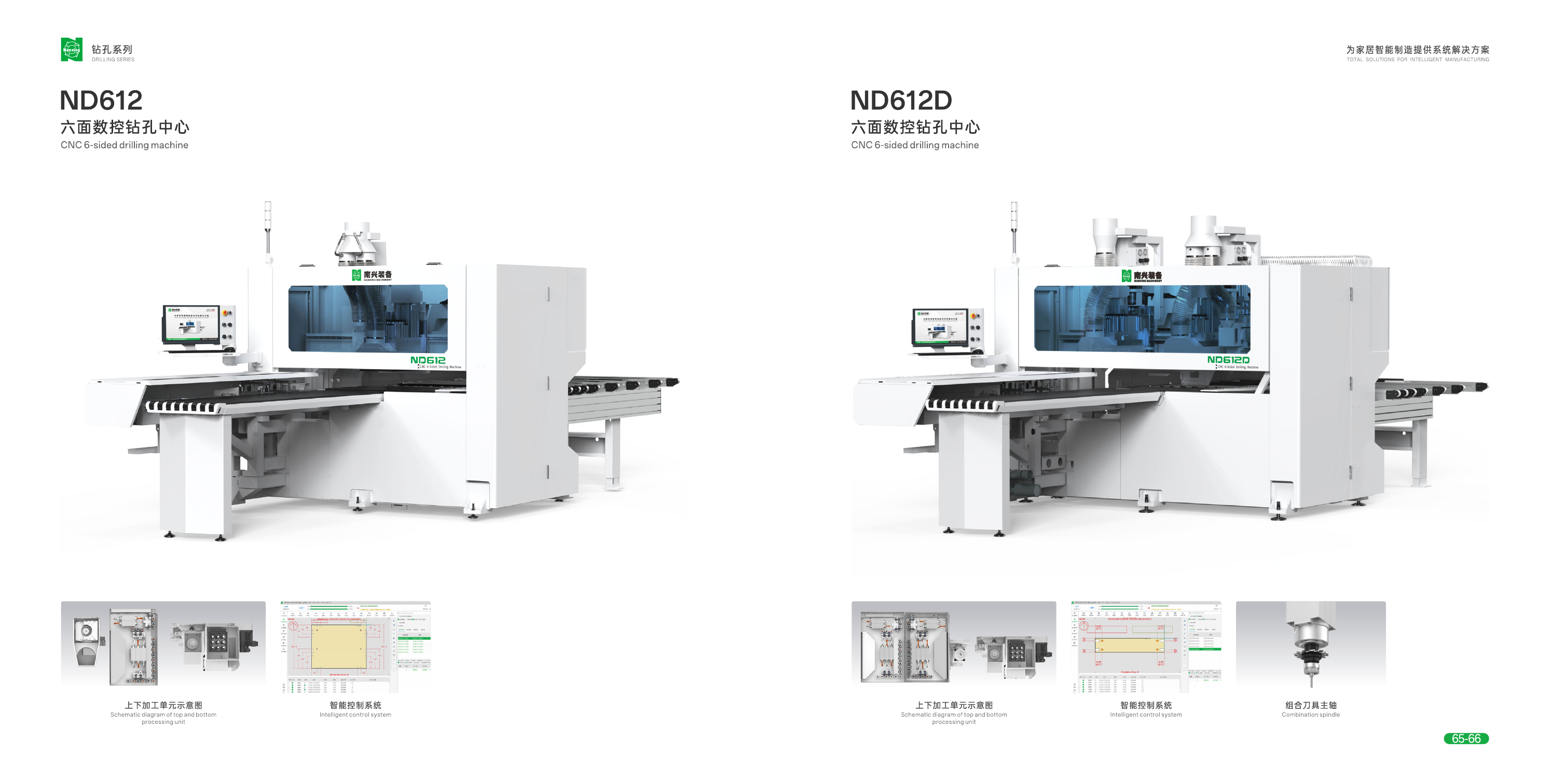 CNC 6-Sided drilling machine ND612TS 415V | AC | Lamello Saw Blade | Double-head aggregate | Air Jet for Gripper