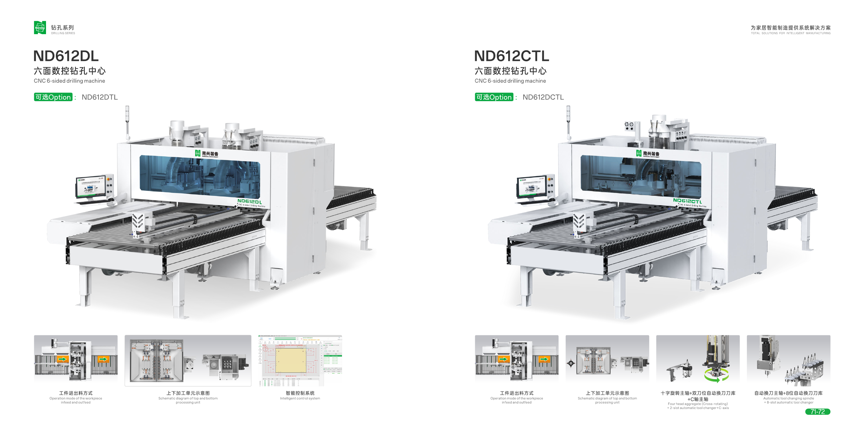 CNC 6-Sided drilling machine ND612TS 415V | AC | Lamello Saw Blade | Double-head aggregate | Air Jet for Gripper