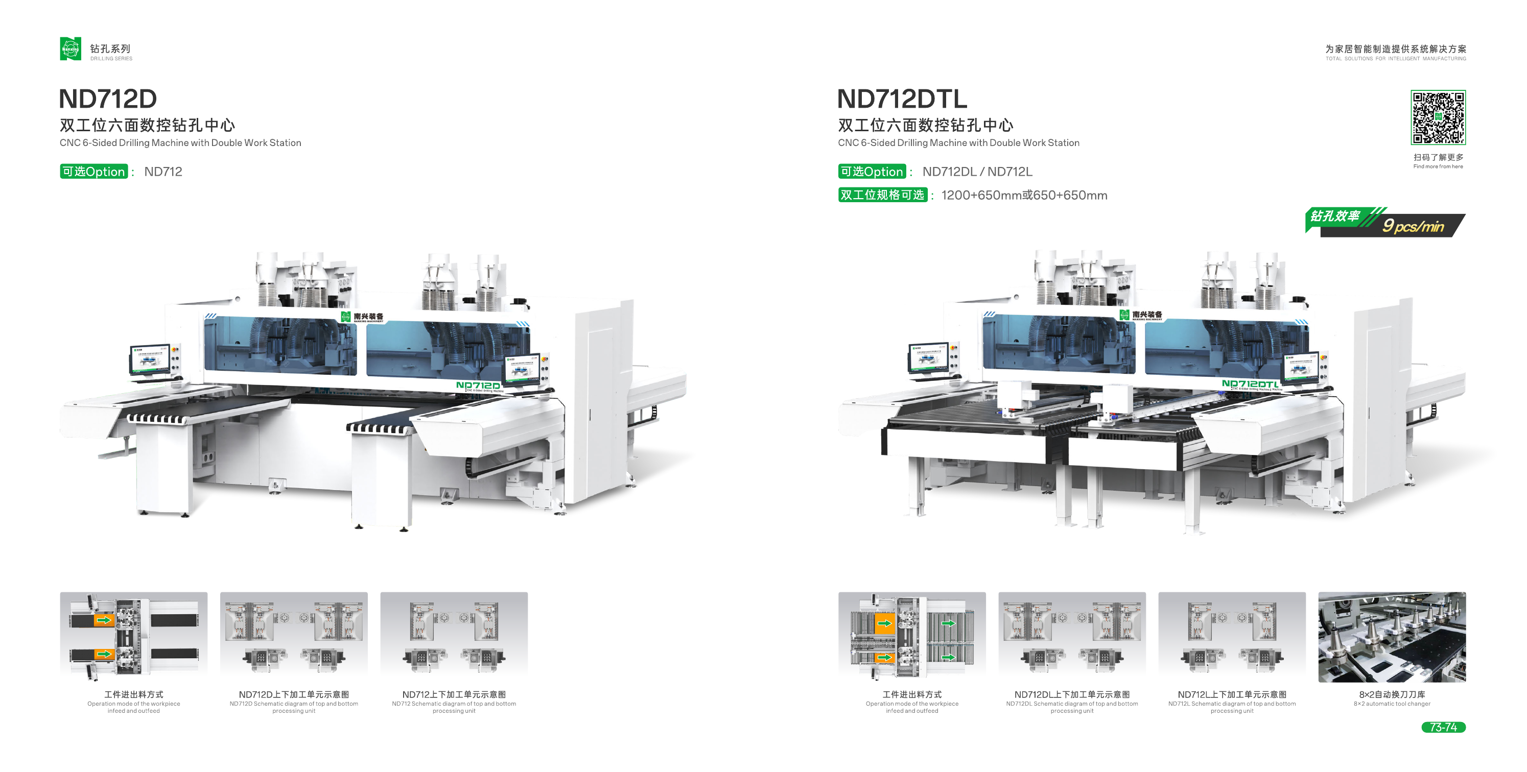 CNC 6-Sided Drilling Machine with Double Work Station ND712DL(650+650)