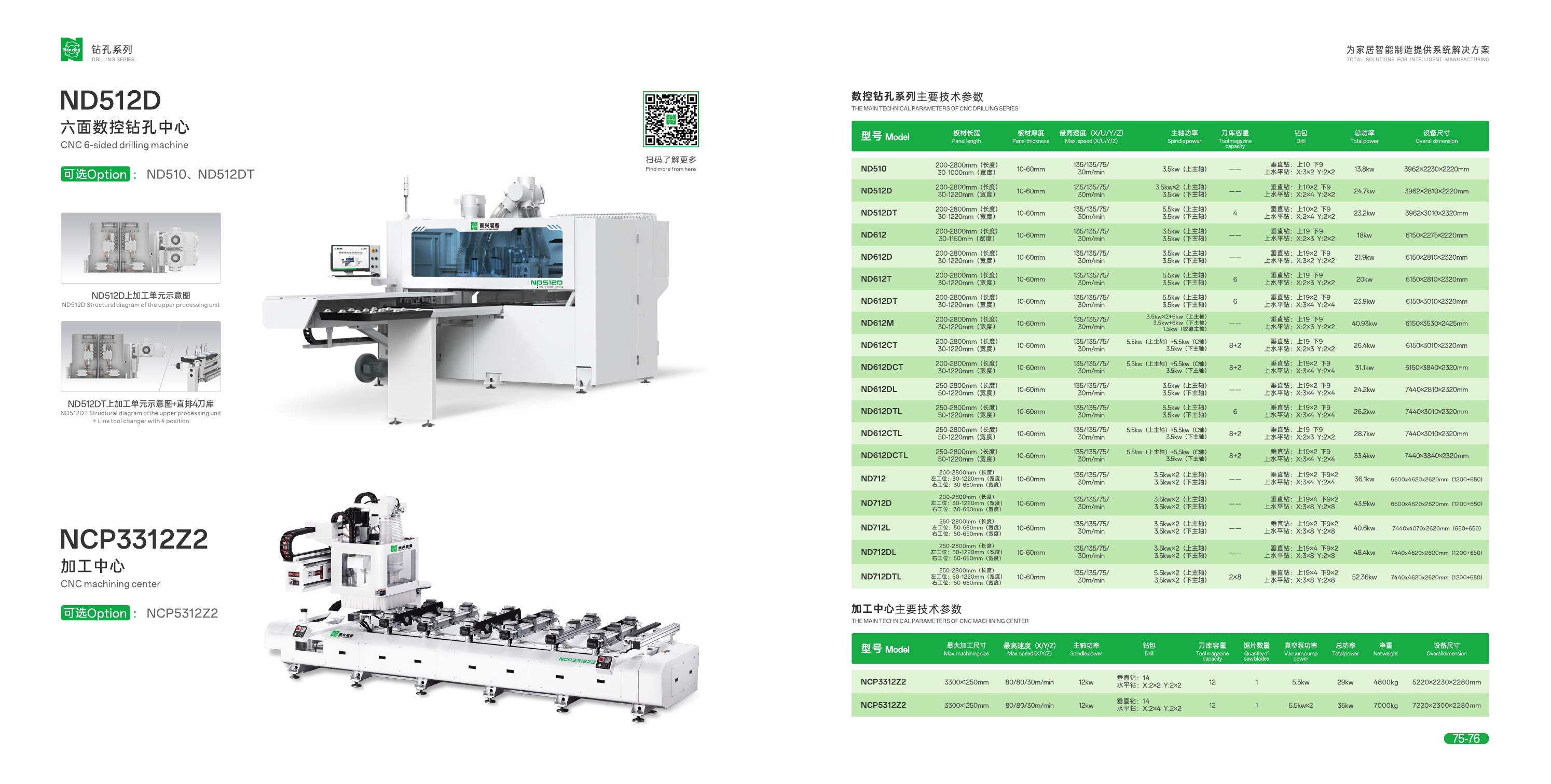 Nanxing CNC 6-Sided drilling machine ND510S 415V |  AC | Grooving Saw Blade | Air Jet for Gripper | Thickness Sensor