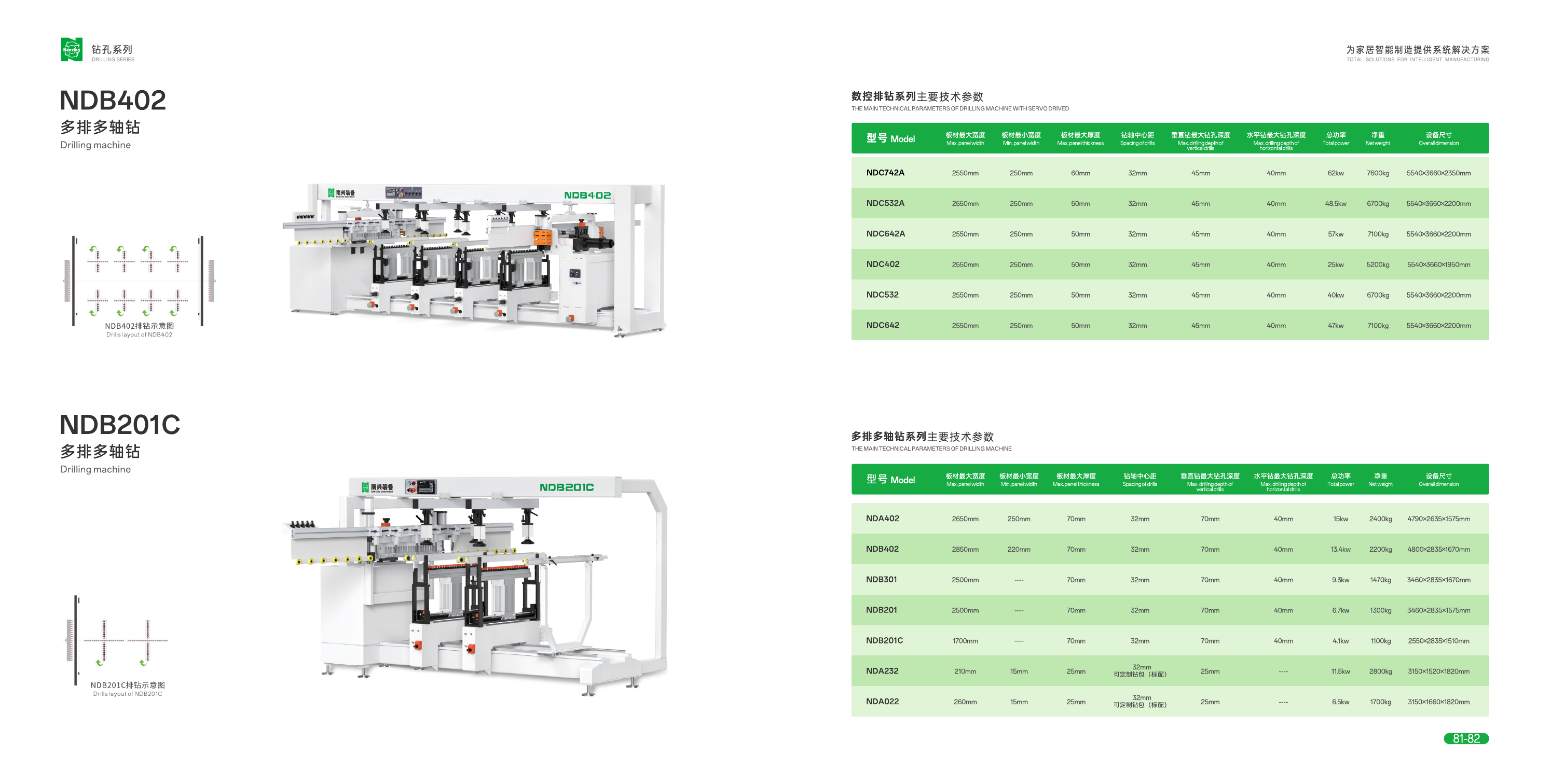 Nanxing Three Head Multi Boring Machine NDB201C 21×2=42
